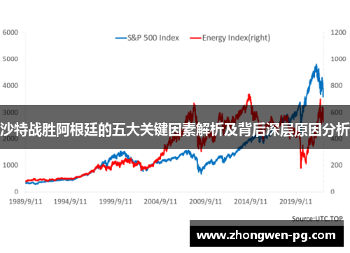 沙特战胜阿根廷的五大关键因素解析及背后深层原因分析