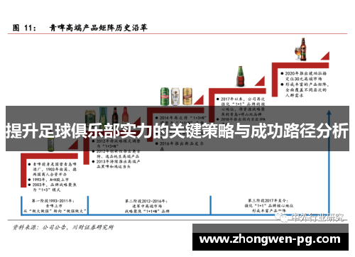 提升足球俱乐部实力的关键策略与成功路径分析