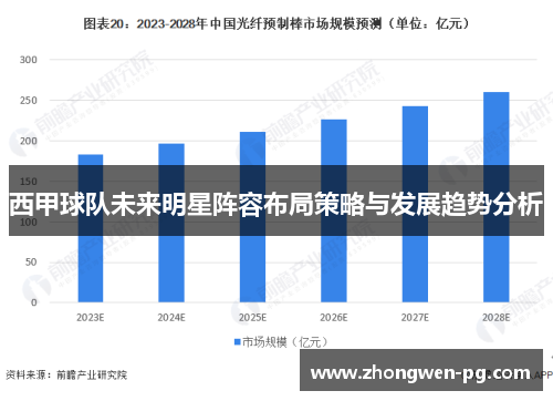 西甲球队未来明星阵容布局策略与发展趋势分析 西甲球队未来明星阵容布局策略与发展趋势分析